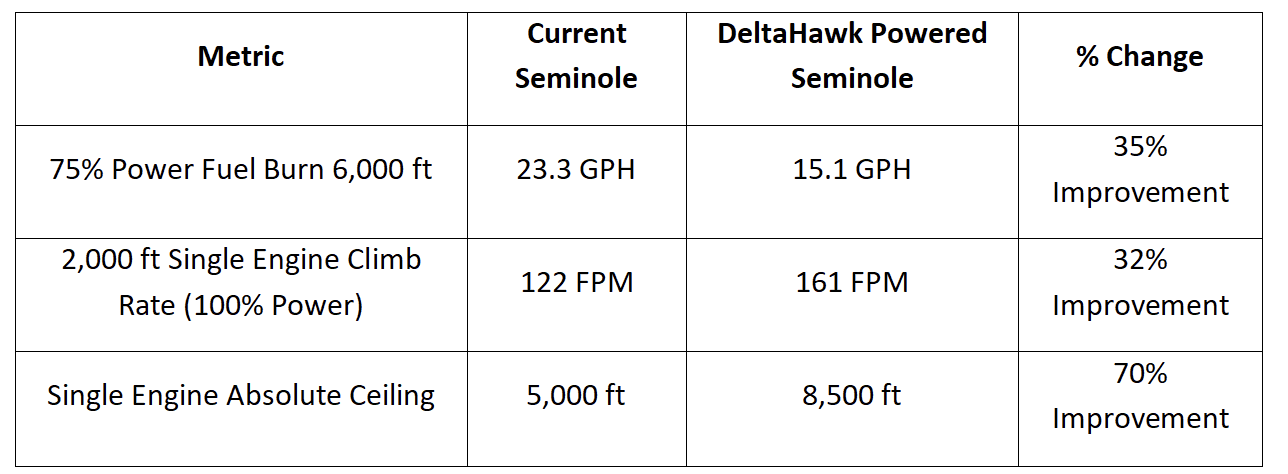 Piper Announces New Seminole DX Powered by DeltaHawk 1